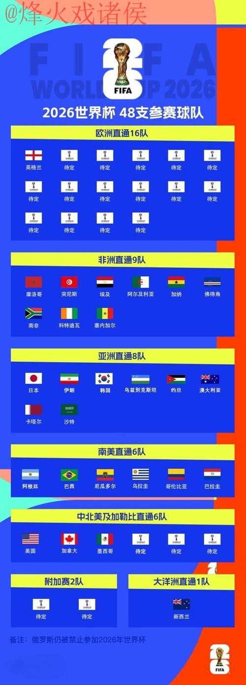 世界杯预选赛球队排名解析