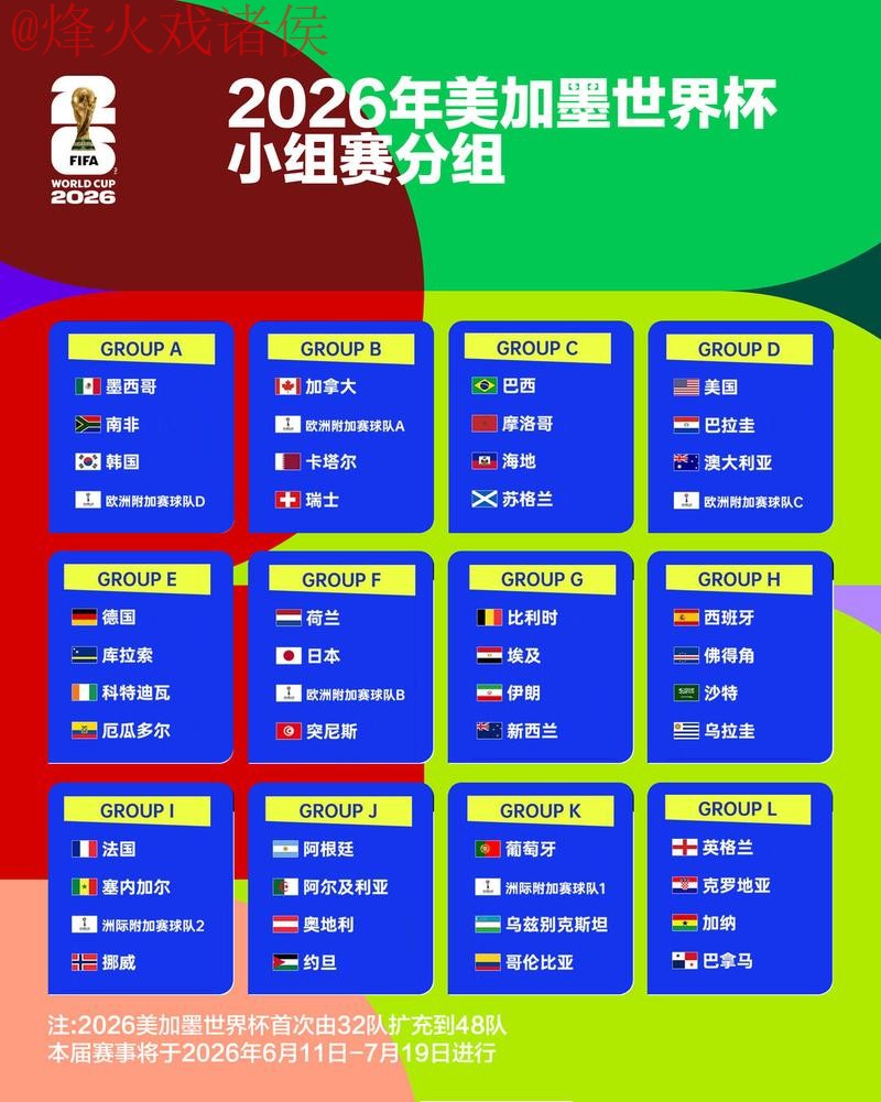 2026世界杯热门盘口分析 2026世界杯热门盘口分析