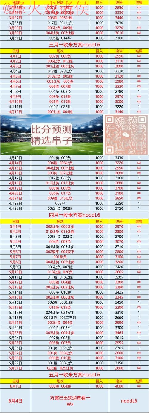 最新世界杯比分官方入口地址查询